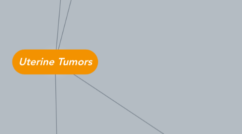 Mind Map: Uterine Tumors