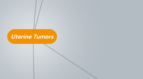 Mind Map: Uterine Tumors