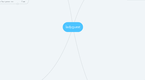 Mind Map: ladyguest