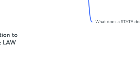 Mind Map: Introduction to STATE & LAW