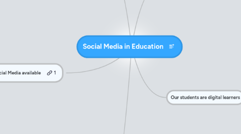 Mind Map: Social Media in Education