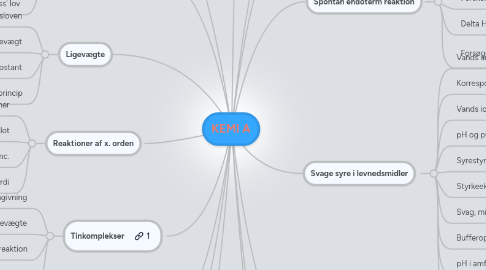 Mind Map: KEMI A