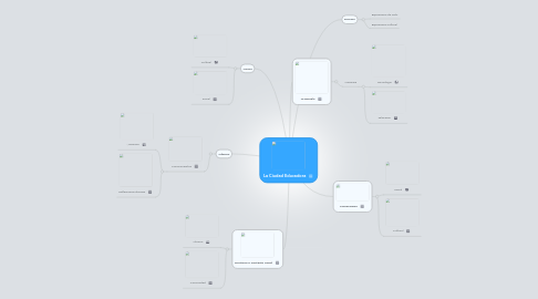 Mind Map: La Ciudad Educadora