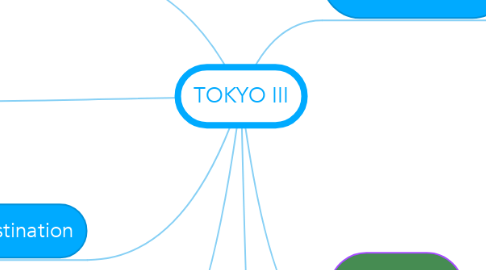 Mind Map: TOKYO III