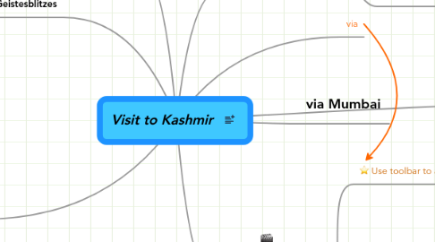 Mind Map: Visit to Kashmir