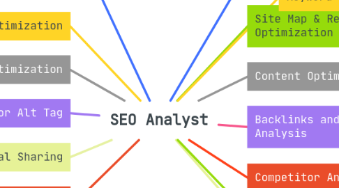 Mind Map: SEO Analyst