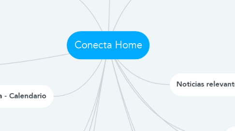 Mind Map: Conecta Home
