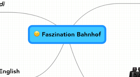 Mind Map: Faszination Bahnhof