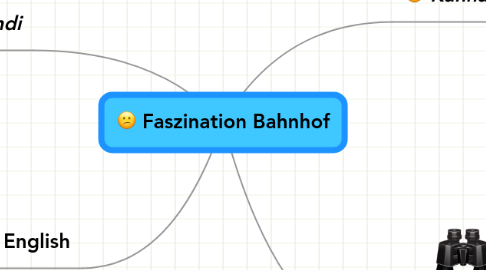 Mind Map: Faszination Bahnhof