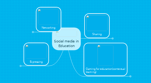 Mind Map: Social media in Education