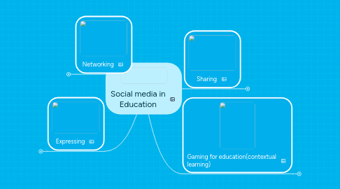 Mind Map: Social media in Education