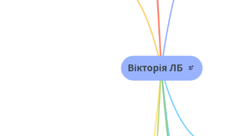 Mind Map: Вікторія ЛБ