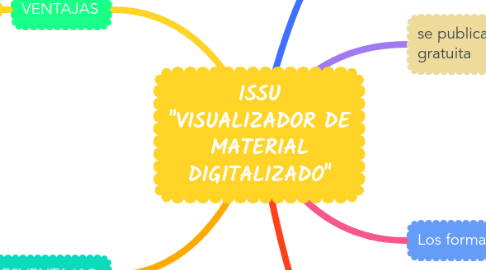 Mind Map: ISSU "VISUALIZADOR DE MATERIAL DIGITALIZADO"