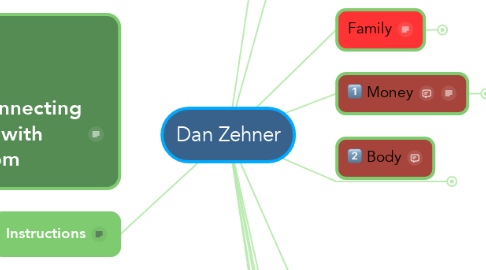Mind Map: Dan Zehner