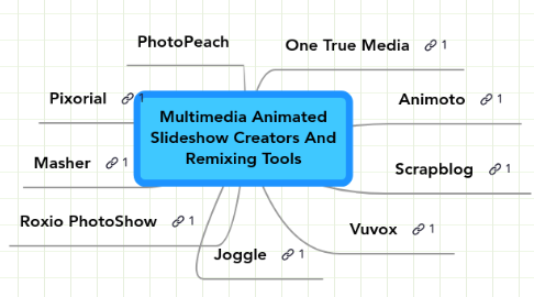 Mind Map: Multimedia Animated Slideshow Creators And Remixing Tools