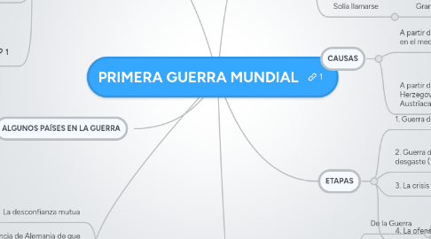 Mind Map: PRIMERA GUERRA MUNDIAL