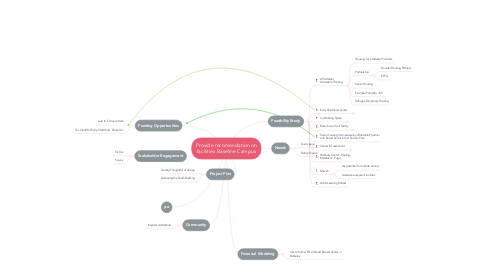 Mind Map: Provide recomendation on facilities Baseline Campus