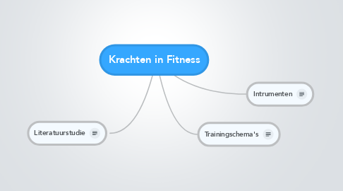 Mind Map: Krachten in Fitness