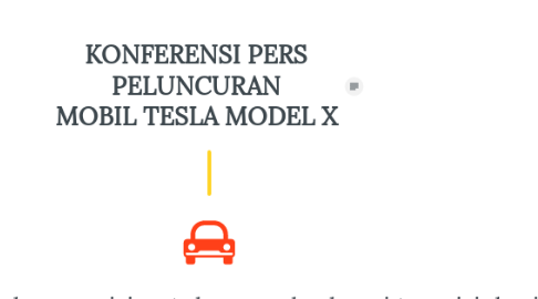 Mind Map: KONFERENSI PERS PELUNCURAN MOBIL TESLA MODEL X