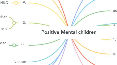Mind Map: Positive Mental children