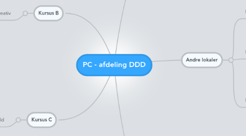 Mind Map: PC - afdeling DDD