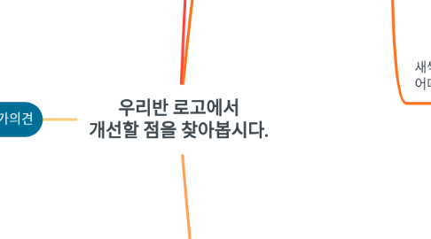 Mind Map: 우리반 로고에서 개선할 점을 찾아봅시다.