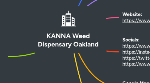 Mind Map: KANNA Weed Dispensary Oakland