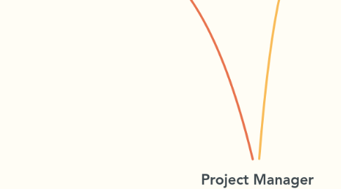 Mind Map: Project Manager