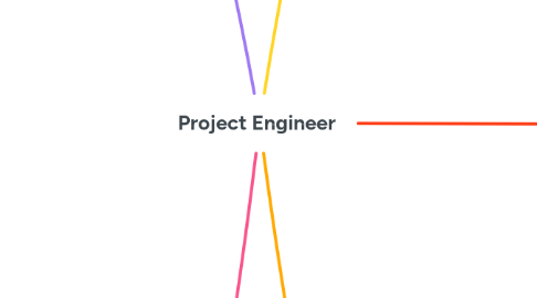 Mind Map: Project Engineer