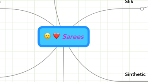 Mind Map: Sarees