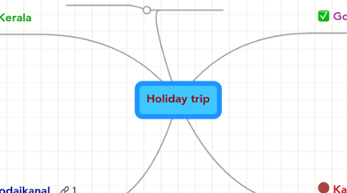 Mind Map: Holiday trip