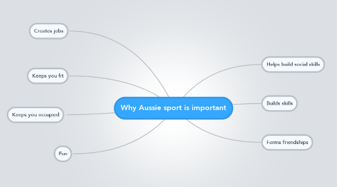Mind Map: Why Aussie sport is important