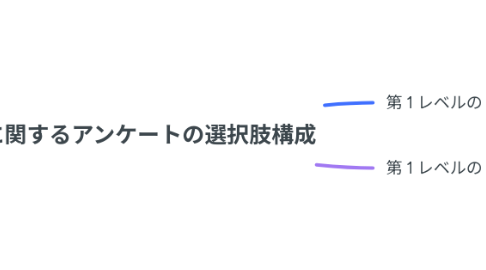 Mind Map: 教育に関するアンケートの選択肢構成