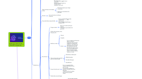 Mind Map: Guide pour utiliser les IA Chat GPT, Claude, Etc.