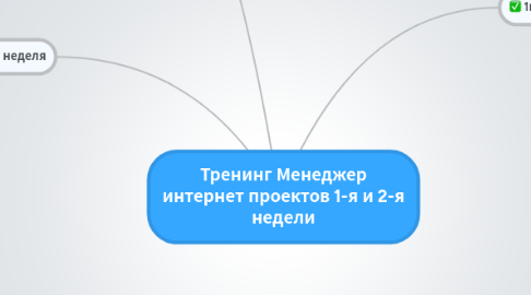 Mind Map: Тренинг Менеджер интернет проектов 1-я и 2-я недели