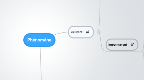 Mind Map: Phénomène