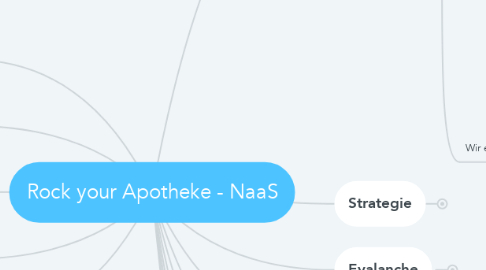 Mind Map: Rock your Apotheke - NaaS