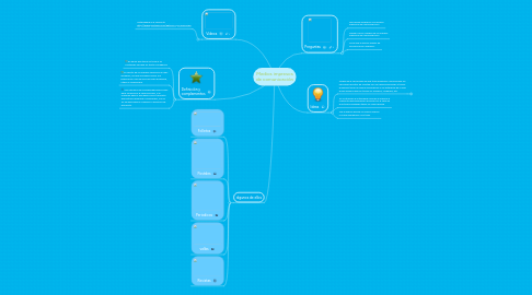 Mind Map: Medios impresos de comunicación