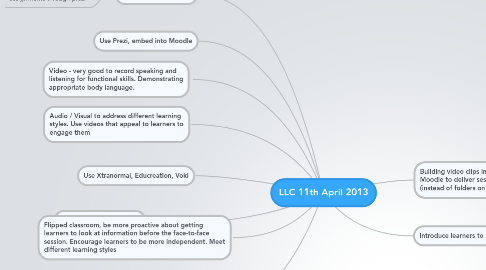 Mind Map: LLC 11th April 2013