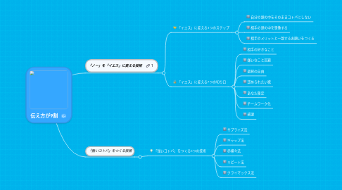 Mind Map: 伝え方が9割