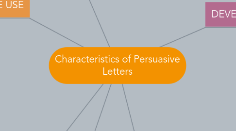 Mind Map: Characteristics of Persuasive Letters