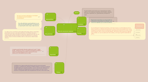 Mind Map: Medios de comunicacion impresos: