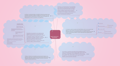 Mind Map: Medios impresos de comunicacion