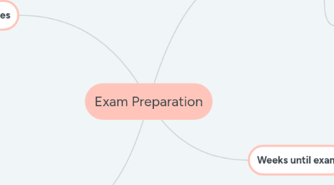 Mind Map: Exam Preparation