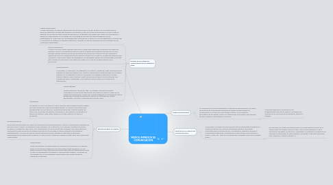 Mind Map: MEDIOS IMPRESOS DE COMUNICACION
