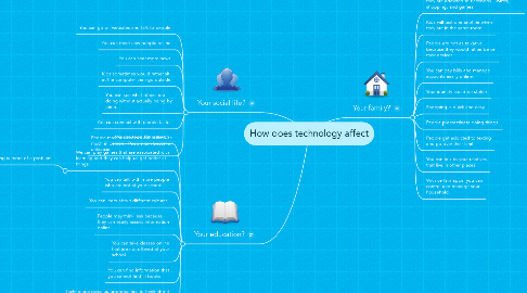 Mind Map: How does technology affect
