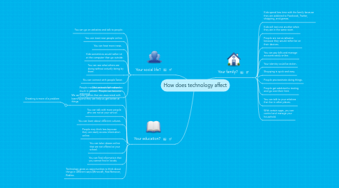 Mind Map: How does technology affect