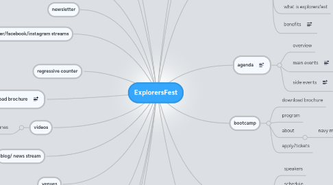 Mind Map: ExplorersFest