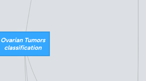 Mind Map: Ovarian Tumors classification