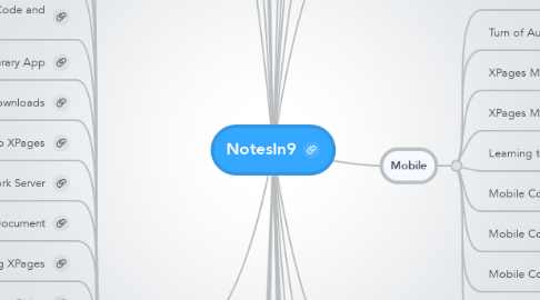 Mind Map: NotesIn9